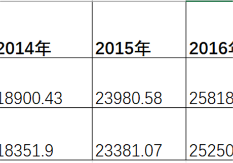 X光安檢機的行業發展趨勢